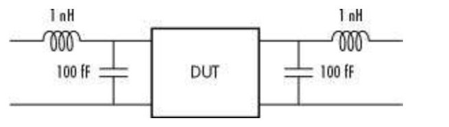 De-embedding