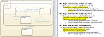 Figure 4. Control logic for the right inner actuator.