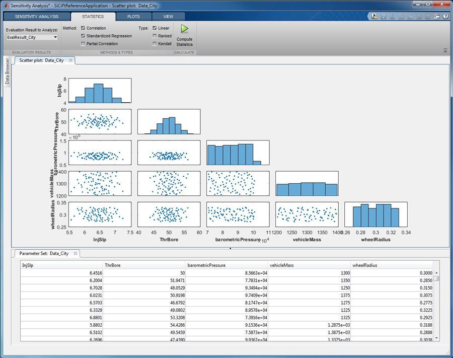 Figure 3. The sample set and its related scatter plots. Figure 3. The sample set and its related scatter plots.