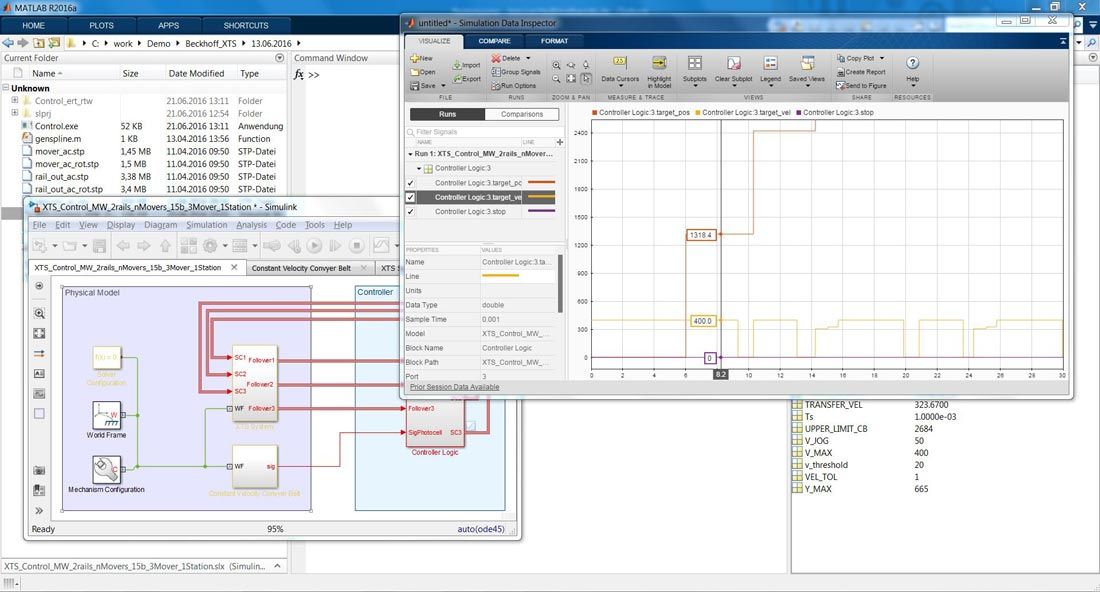 Die detaillierte Auswertung von simulierten Verläufen erfolgt direkt in MATLAB und Simulink