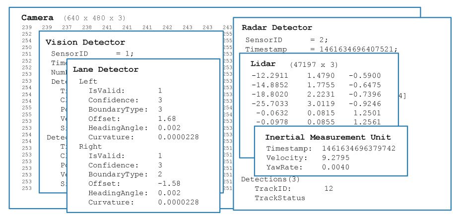 Figure 1. Examples of vehicle sensor data. 