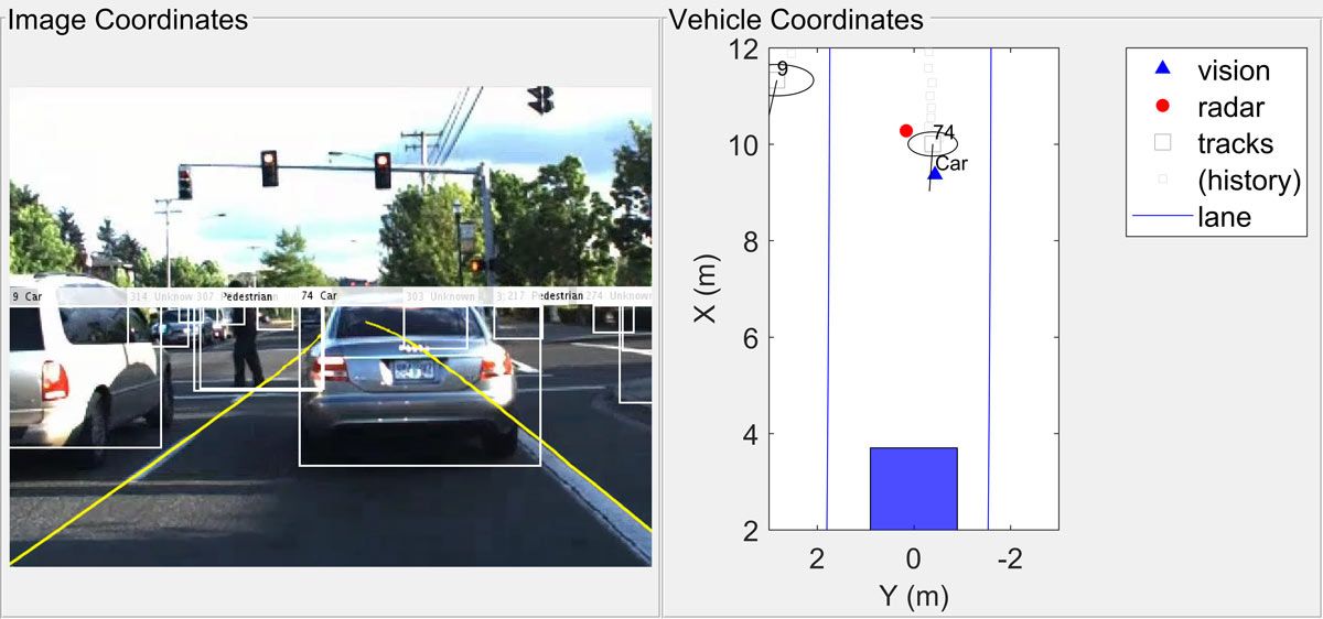 Figure 4. The multi-object tracker, used here to fuse radar data and vision detection data to produce a more accurate estimate of the vehicle’s location.