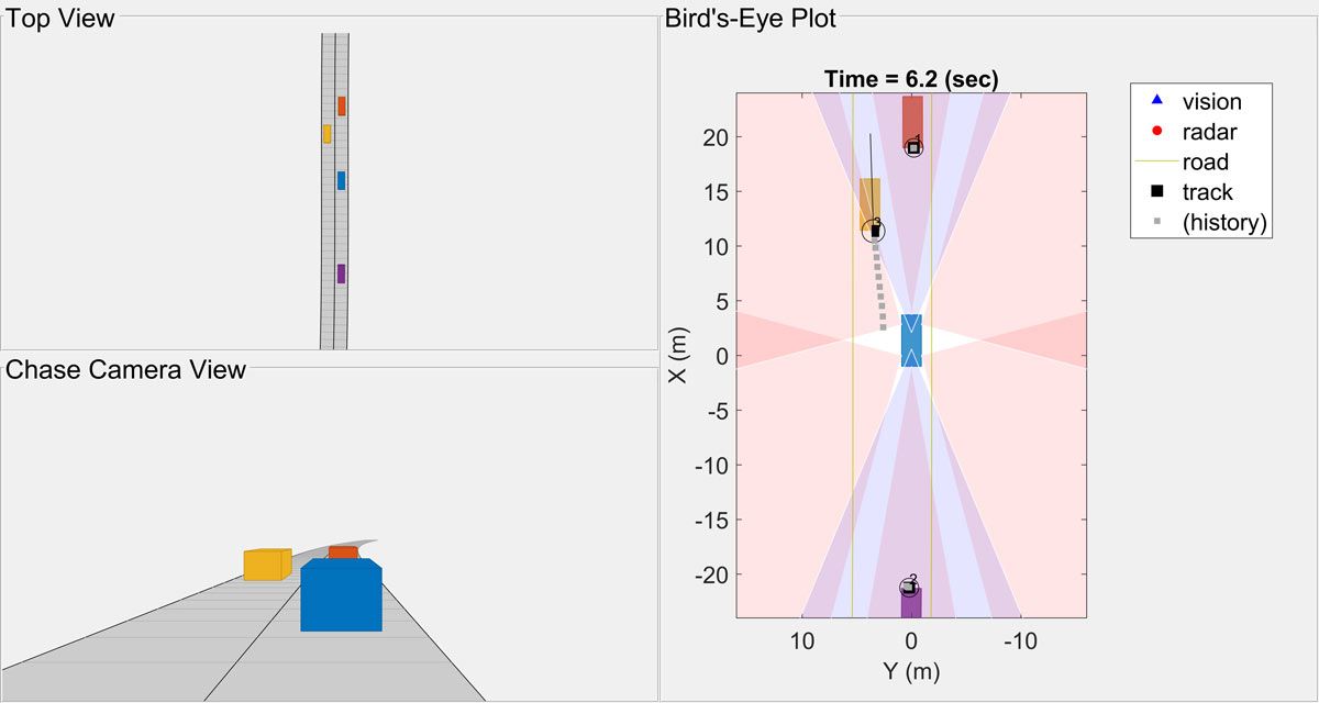Figure 5. Top view, chase camera view, and birds-eye plot of a synthesized test scenario.