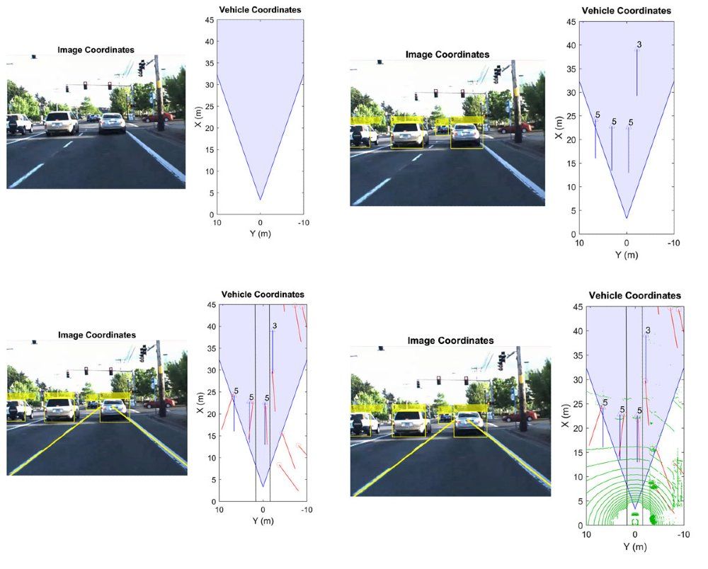 Figure 2. Plotting the sensor coverage area, transforming vehicle coordinates to image coordinates, plotting lanes and radar detections, and plotting the LiDAR point cloud.