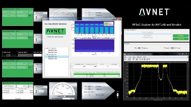 Avnet