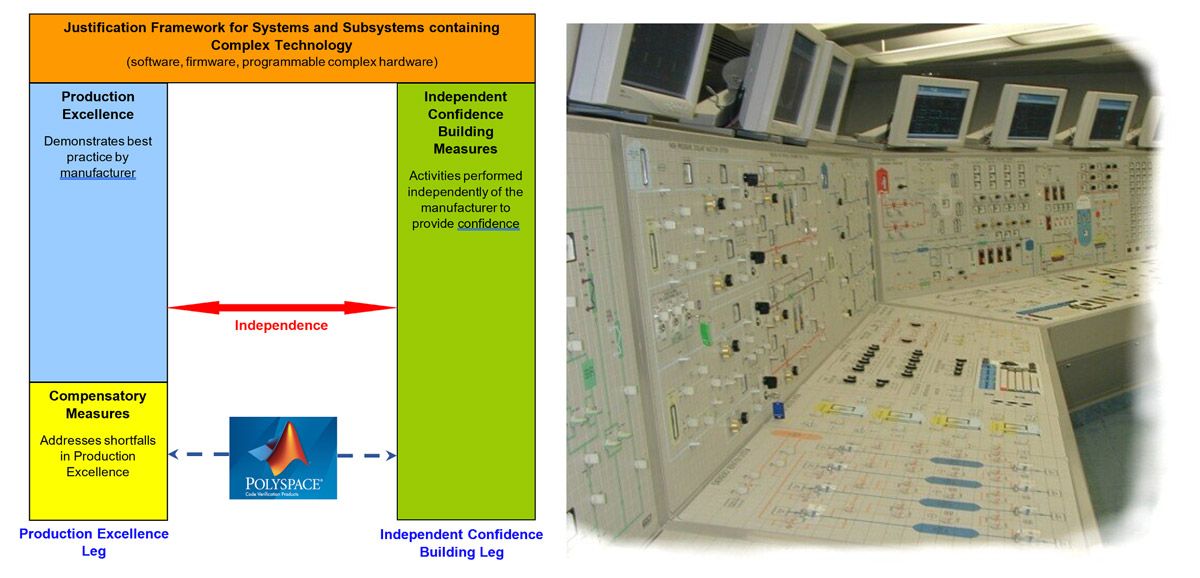 A diagram showing Production Excellence and Independent Confidence Building Measures as the two main components of the qualification framework and a view of the inside of a nuclear plant control room.