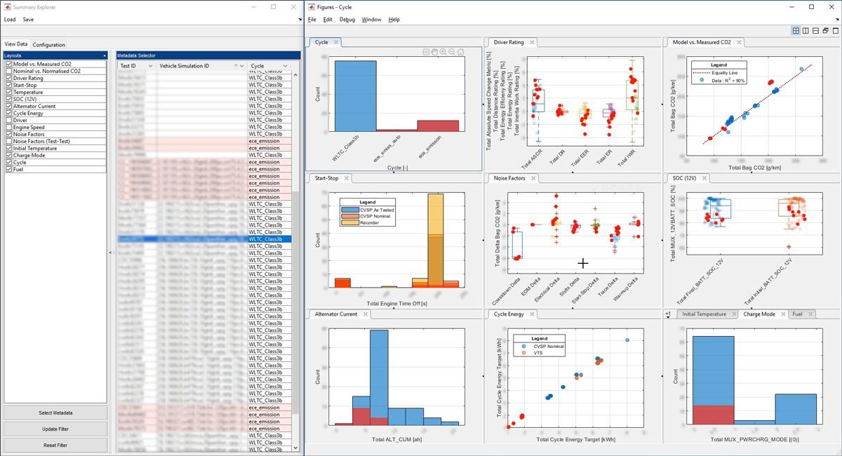 Brushing data to pick out trends in the Summary application.