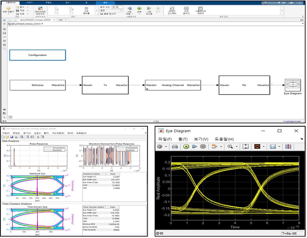 Screenshots of various solution spaces used to review the test results simultaneously.