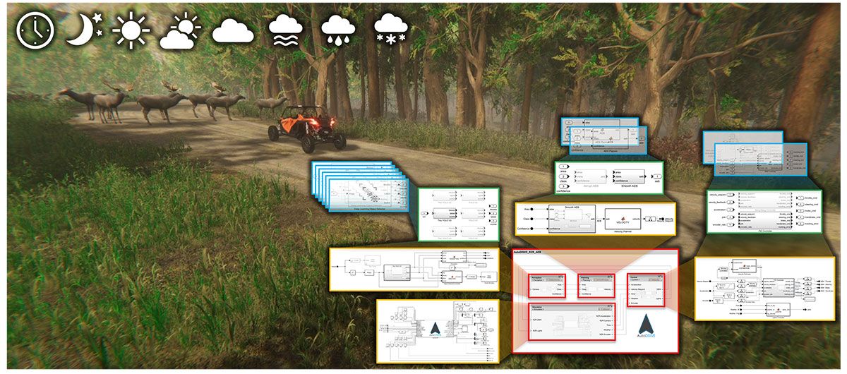 A simulated environment with an autonomous, off-road vehicle encountering moose as an obstacle on the road.