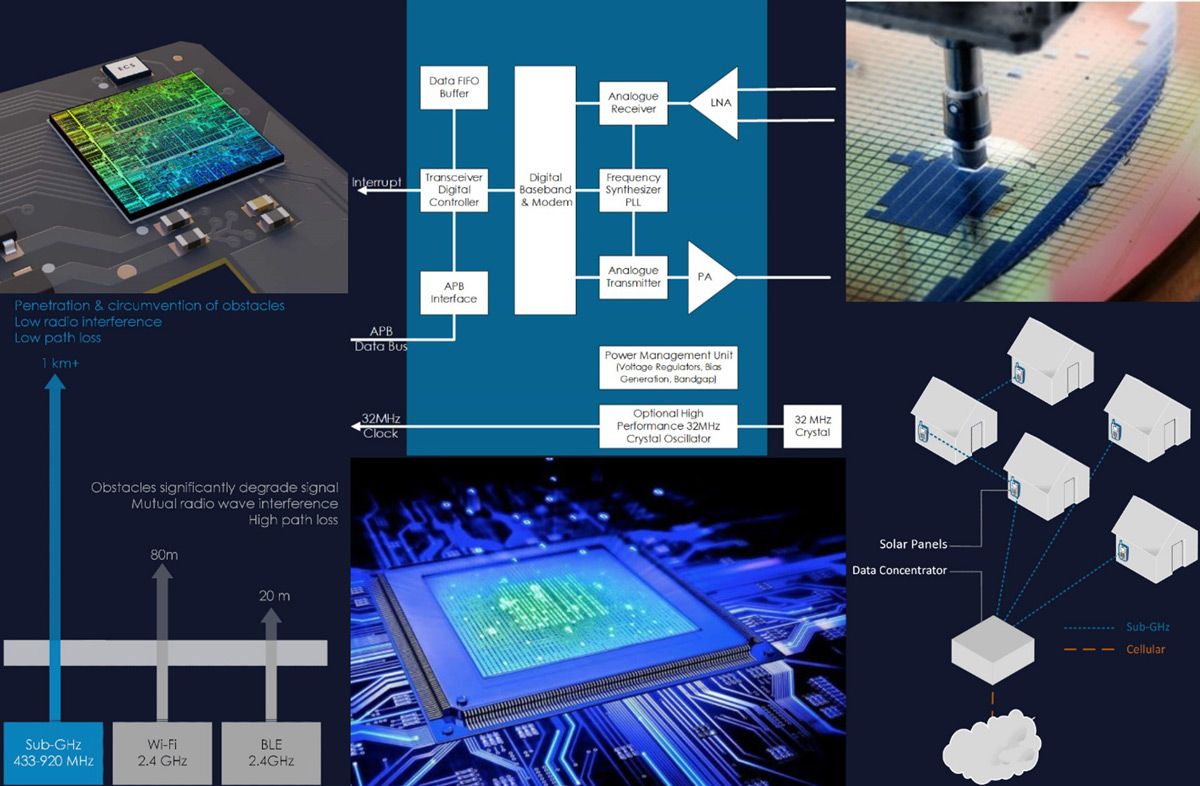 Examples for ShortLink IP and ASIC solutions, including an IEEE 802.15.4–compliant transceiver schematic, range benefits of sub-GHz communication, and a nonworking example.