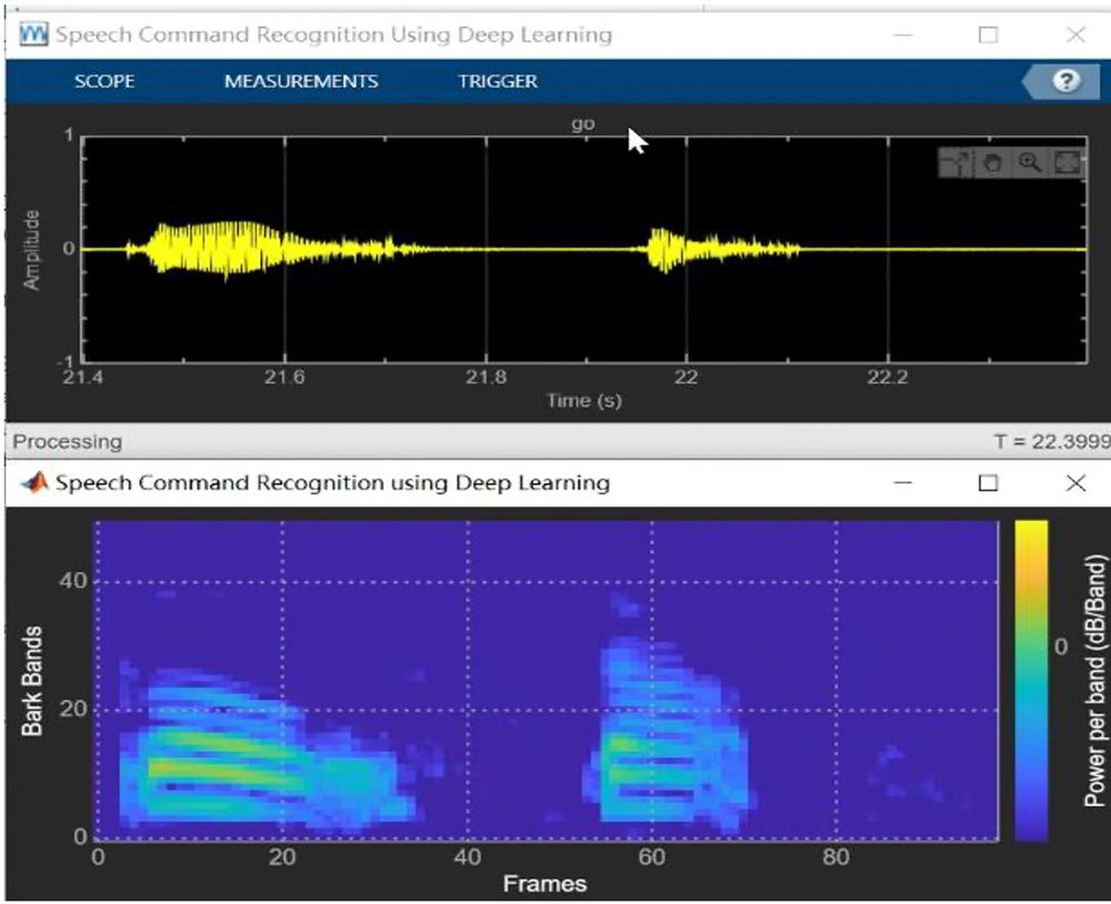 Screenshot of the Voice Controlled Project showing audio signals and scalograms.