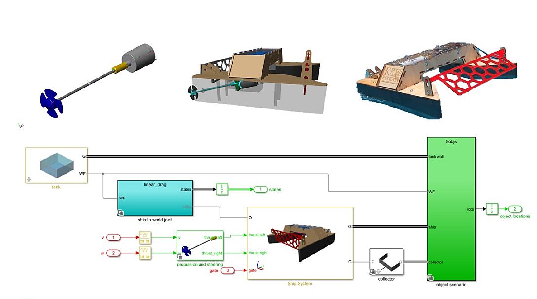 Above, a 3D visualization of the student-built debris collector ship’s Simulink model, and below, a diagram depicts a high-level view of the Simulink model for the ship and its controls.