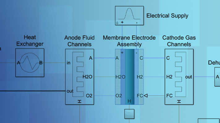 Designing Fuel Cell Systems Using System-Level Design - MATLAB & Simulink