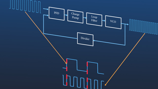 Simulink For Analog Mixed-Signal Design - MATLAB & Simulink