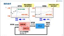 Model Predictive Control Toolboxを活用し、Simulink上でモデル予測制御の設計・シミュレーションを効率的に実現する方法についてご紹介します。入力や出力に制約を持つ多入出力（MIMO）の制御対象に対して、どのようにモデル予測制御のコントローラを設計、シミュレーション、実装するのかについてご理解頂けます。 