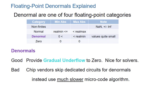 Learn how to simulate and generate code for denormal floating-point numbers using Flush to zero.