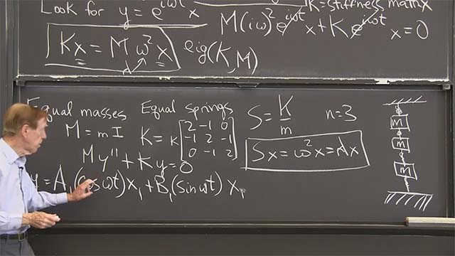 An oscillation equation <em>d<sup>2</sup>y/dt<sup>2</sup> + Sy =</em> 0 has <em>2n</em> solutions (sines and cosines). Solutions use the eigenvectors of <em>S.</em>