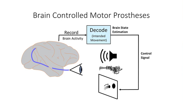 Vikash Gilja presents his research on the ability to convert brain signals into speech with deep learning algorithms built in MATLAB.