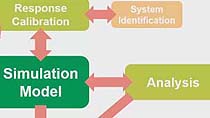 Perform power system studies using MATLAB and Simulink tools.