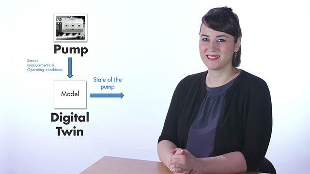 Predictive Maintenance, Part 5: Digital Twin Video - MATLAB