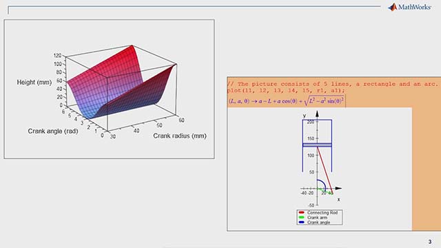 Learn how the “Mathematics for Bioengineering” course uses software to introduce computing tools in teaching mathematics and building essential programming skills.