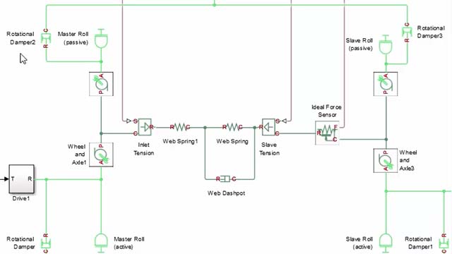 Model the dynamics of the web system using first principles in Simulink and physical modeling in Simscape.