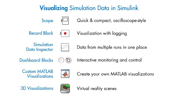 Simulink for System Modeling and Simulation - MATLAB & Simulink ...