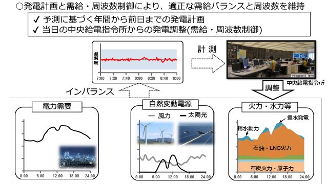 需給解析モデル標準化調査専門委員会の調査範囲について(案）