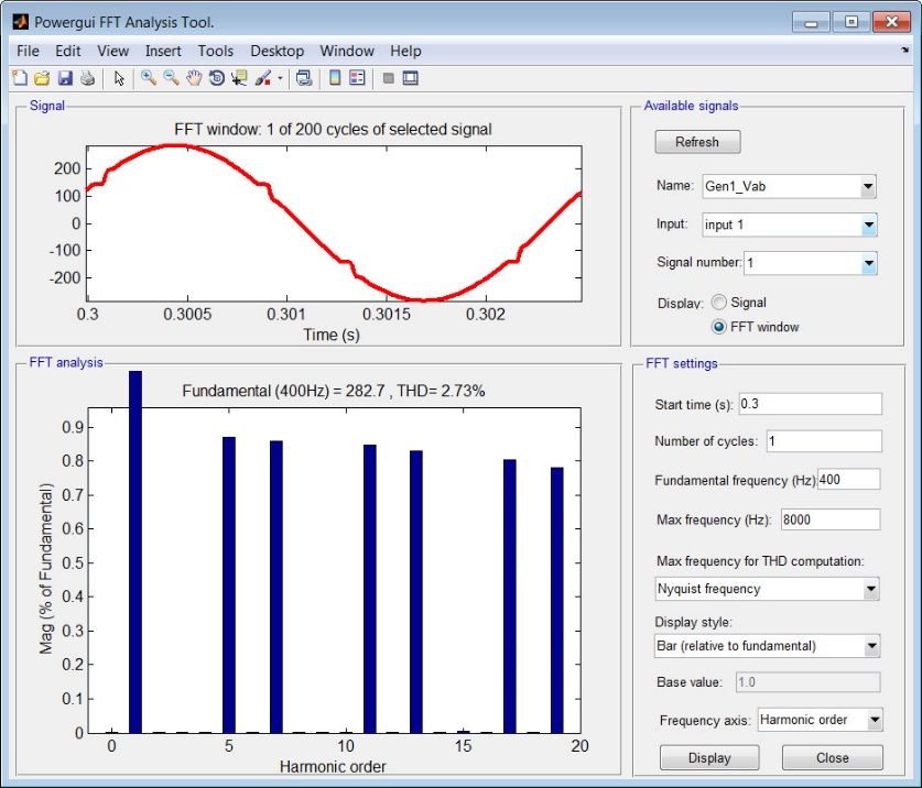 Simscape Electrical の FFT 解析ツール。電圧波形の周波数スペクトルが表示され、電力品質は、全高調波歪み率により計算されます。