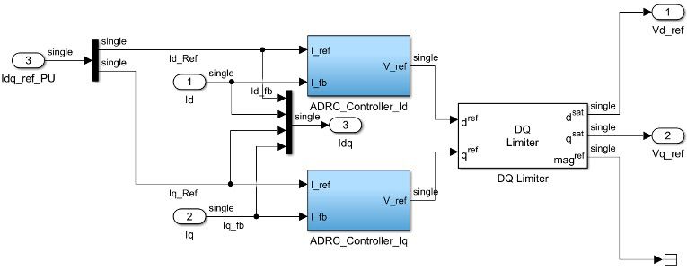 Electric motor control system block diagram depicting the architecture of an ADRC for d-axis and q-axis current loops.