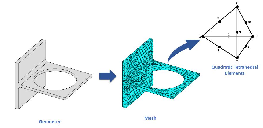 what-is-finite-element-analysis-matlab-simulink