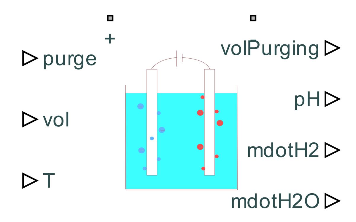 Block diagram labeled with the customizable configurations.