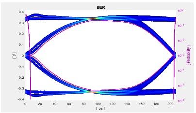Design DDR5 IBIS-AMI Models to Support Back-Channel Link Training