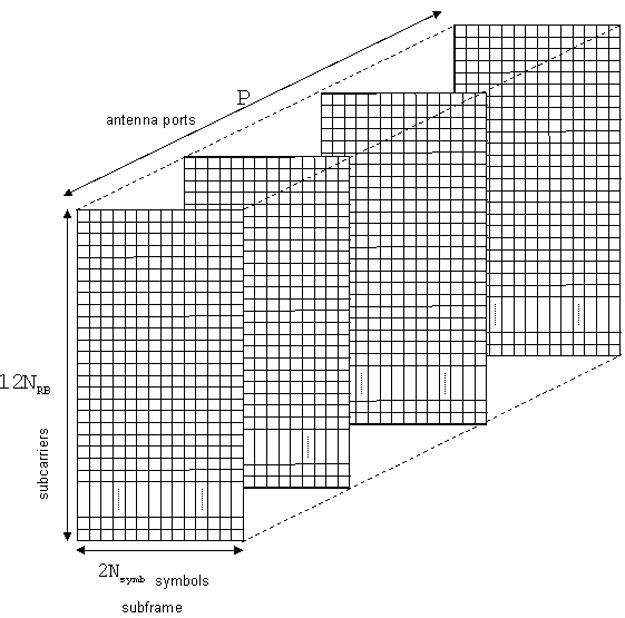 Mapping of OFDM physical channels to a resource grid using the LTE Toolbox.