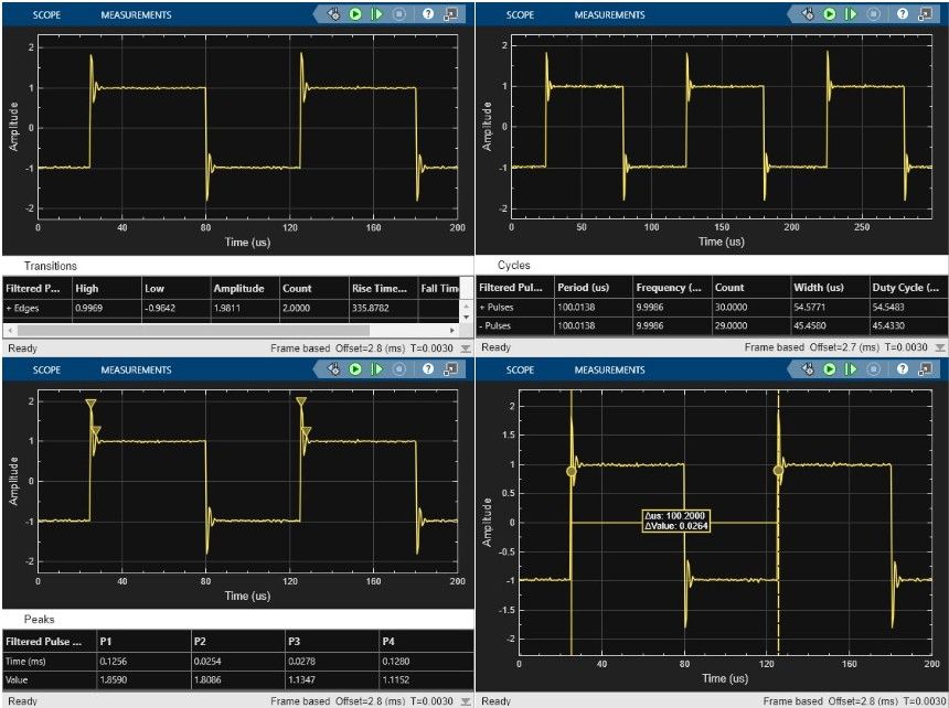 Oscilloscope software in DSP System Toolbox