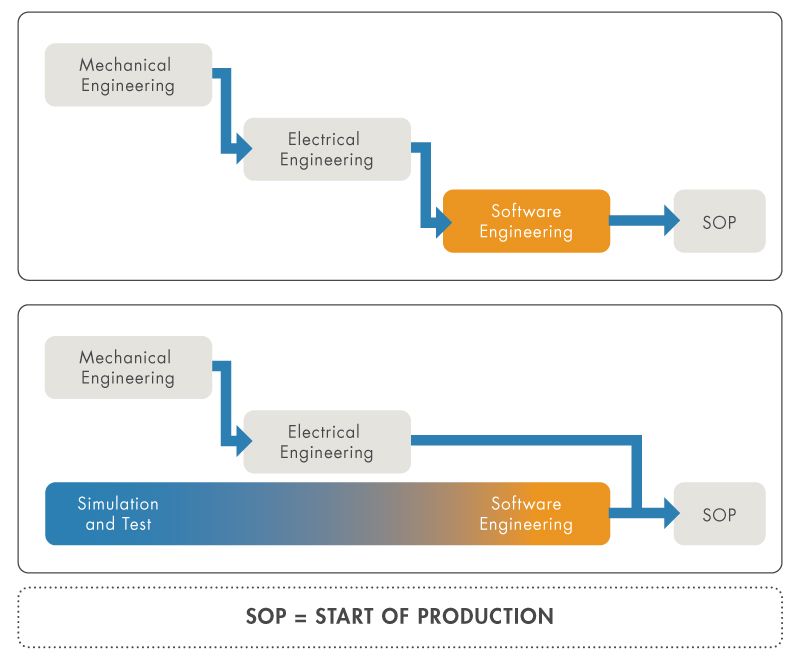 PLC Simulation - MATLAB & Simulink