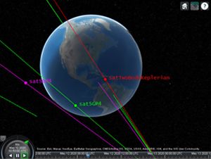 伝播モデルの比較 (ケプラー二体法、SGP4, SDP4)