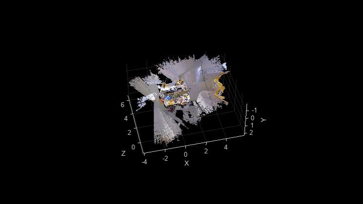 RGB-D visual SLAM using TUM RGB-D dataset.