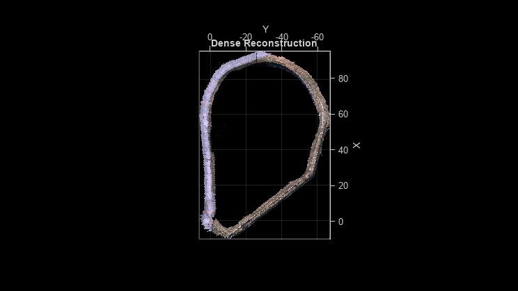 Alt text: Dense reconstruction using stereo visual SLAM.