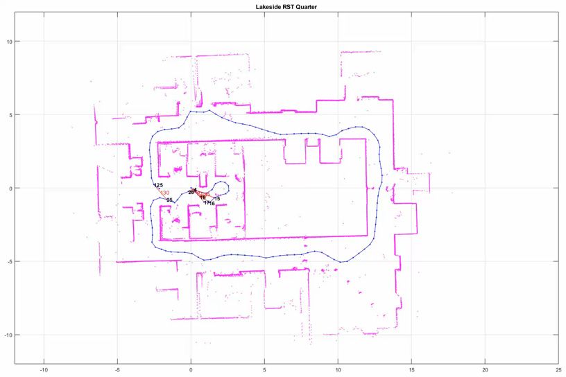Example of constructing a pose graph and minimizing errors.