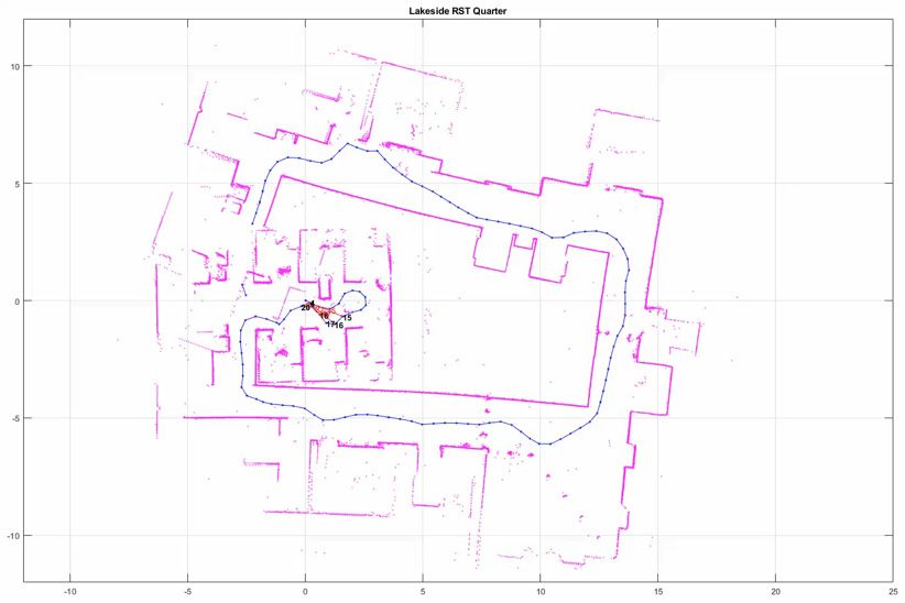 Inability to return to the starting point (distorted map)