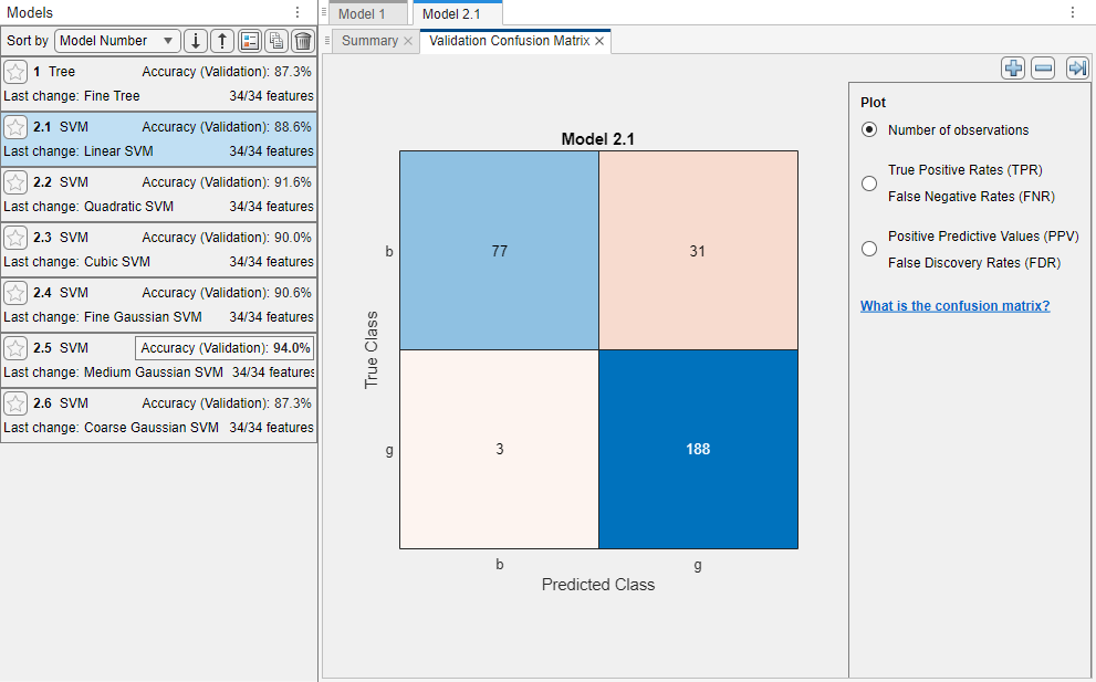Screenshot showing validation accuracy of several SVM models with validation confusion matrix of ionosphere data modeled by a linear SVM model.