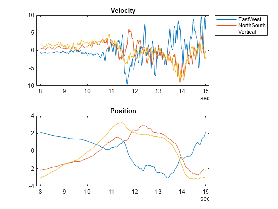 Time Series Analysis: Steps, Types, and Examples - MATLAB