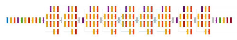 Pretrained CNN model that can be modified for transfer learning in image classification tasks.