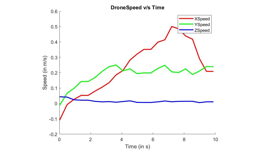Plot navigation data.