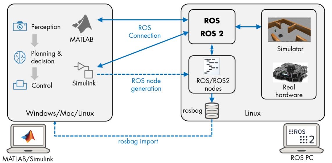 The robot operating hot sale system