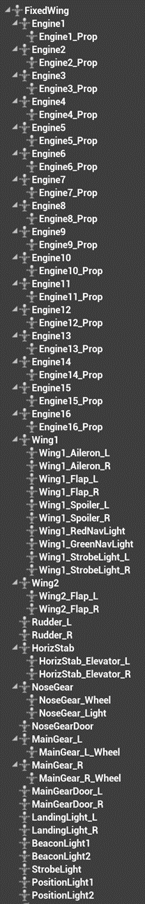 FixedWing mesh element names