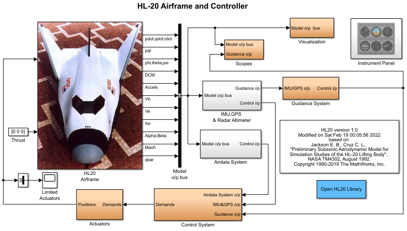 HL-20 model with flight instruments panel.