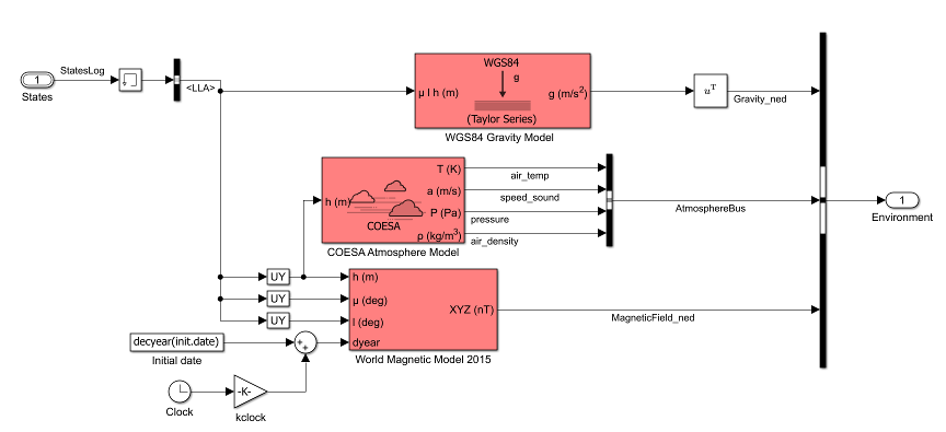 Quadcopter environment