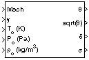 Relative Ratio block